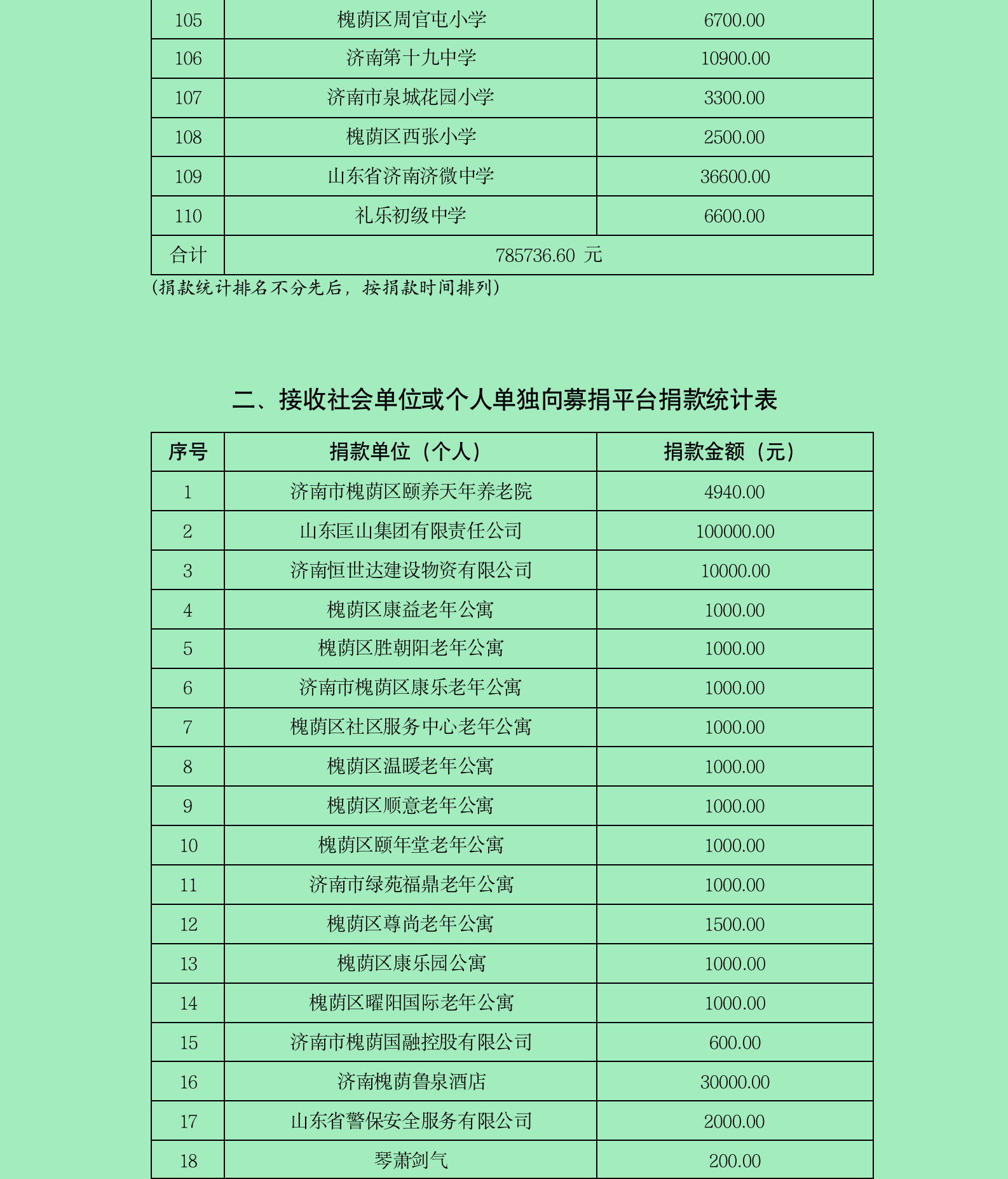 0214慈善公示（第二期）_05.png