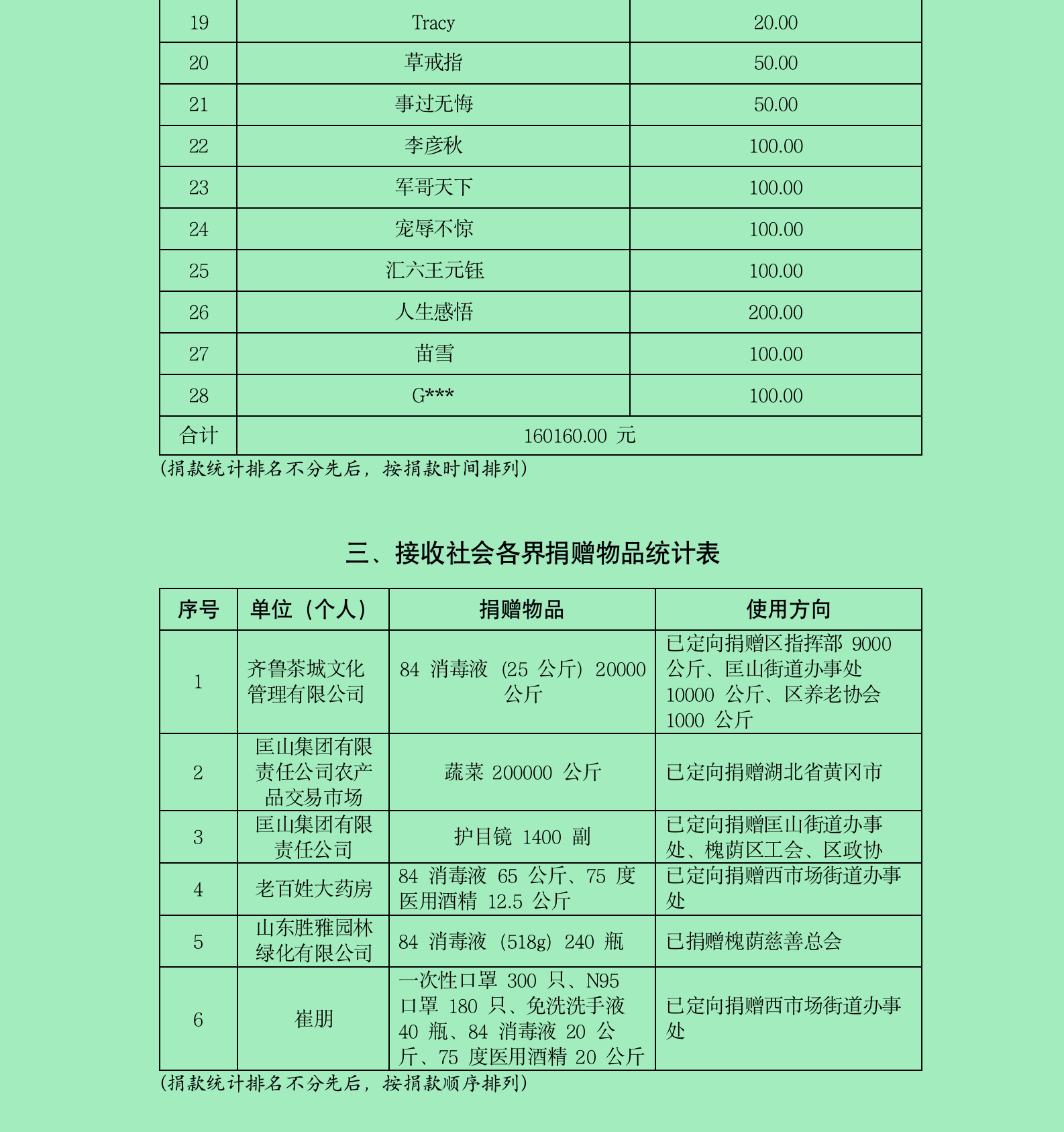 0214慈善公示（第二期）_06.png