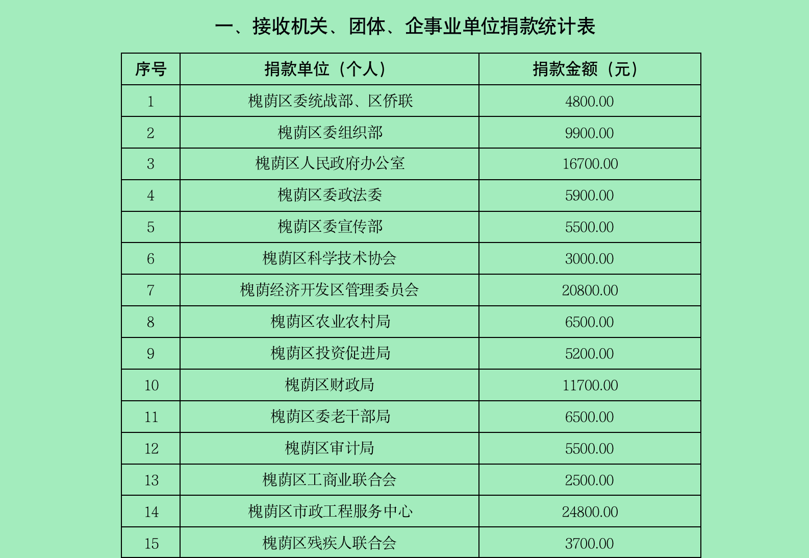 0214慈善公示（第二期）_01.png