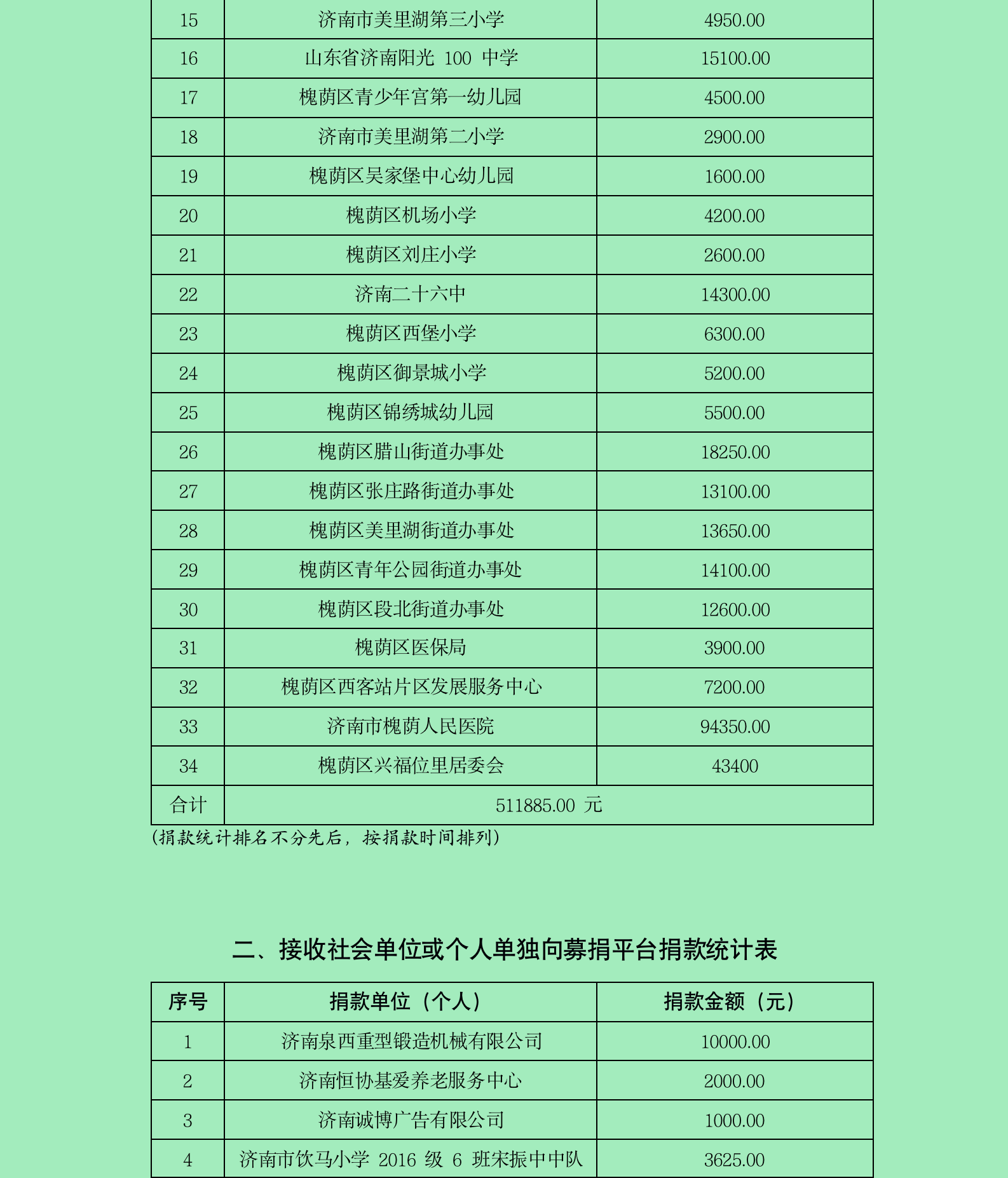 2.18慈善公示（第三期）002doc(2)_02.png