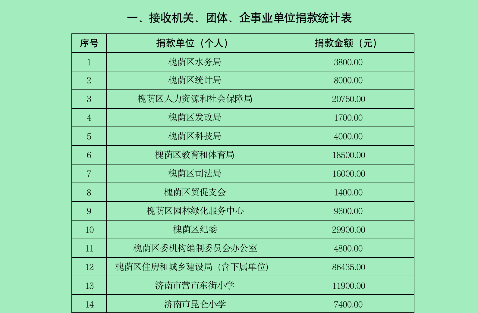 2.18慈善公示（第三期）002doc(2)_01.png