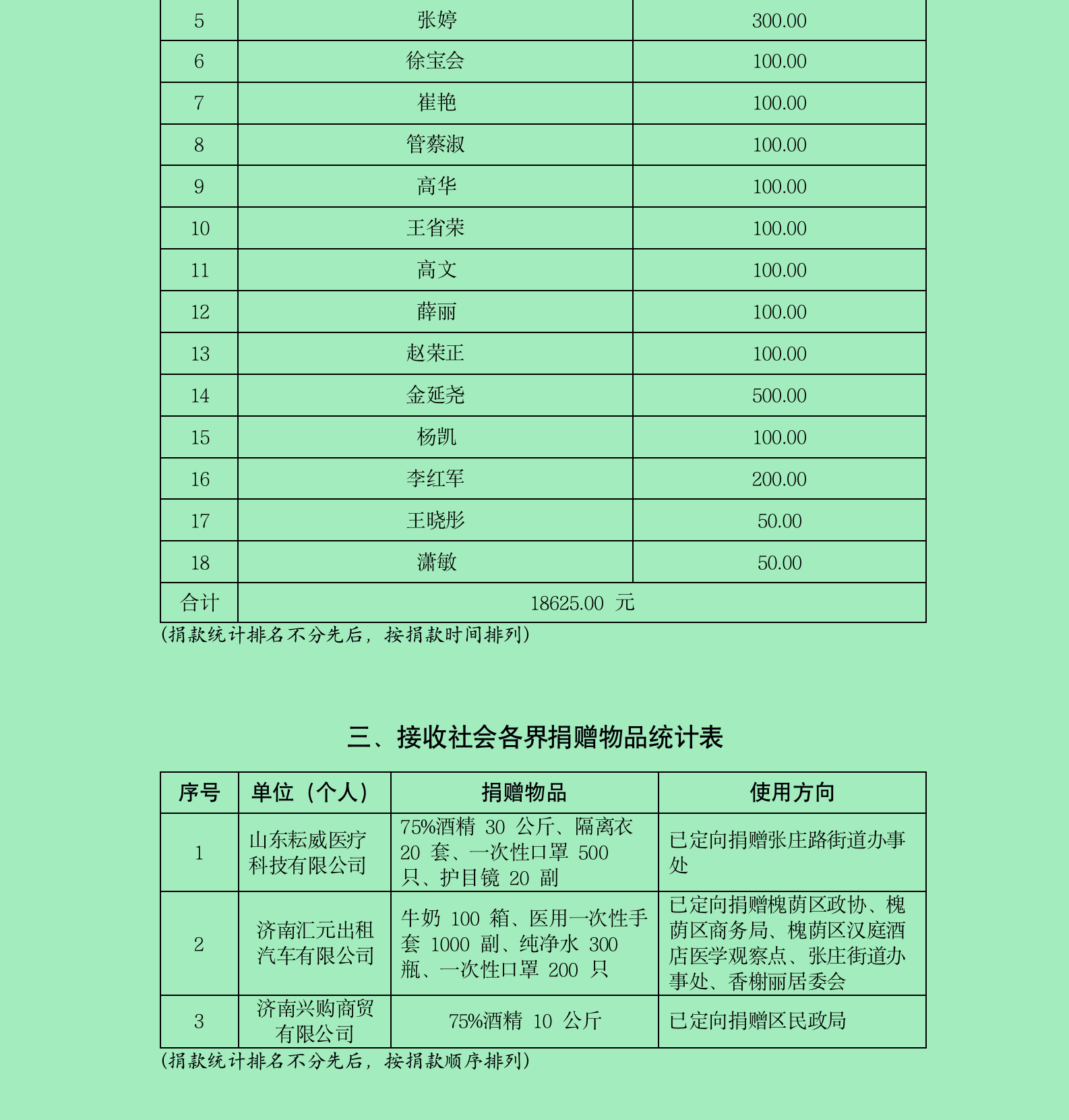 2.18慈善公示（第三期）002doc(2)_03.png