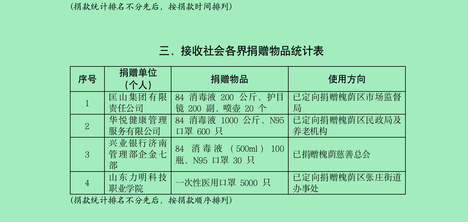 （定）0225捐赠公示（第四期）doc(1)_03.png