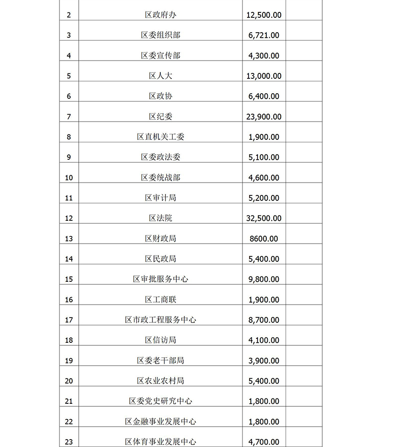 槐荫区2021年慈心一日捐公示第一批（定）_02.jpg